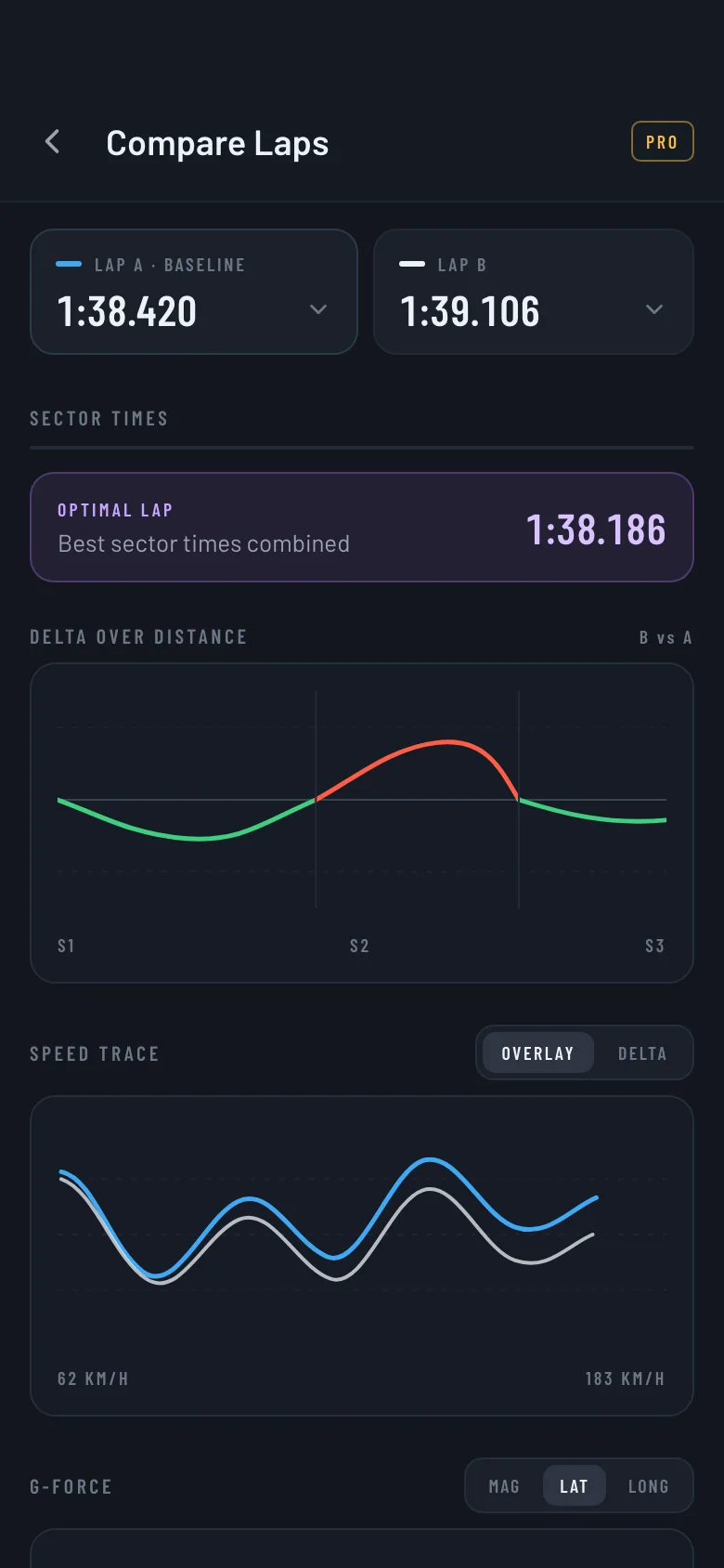 LapFlux lap comparison: sector times, delta over distance and overlaid speed traces