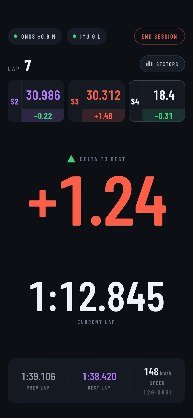 LapFlux live screen: delta to the best lap, sector times and the current lap time