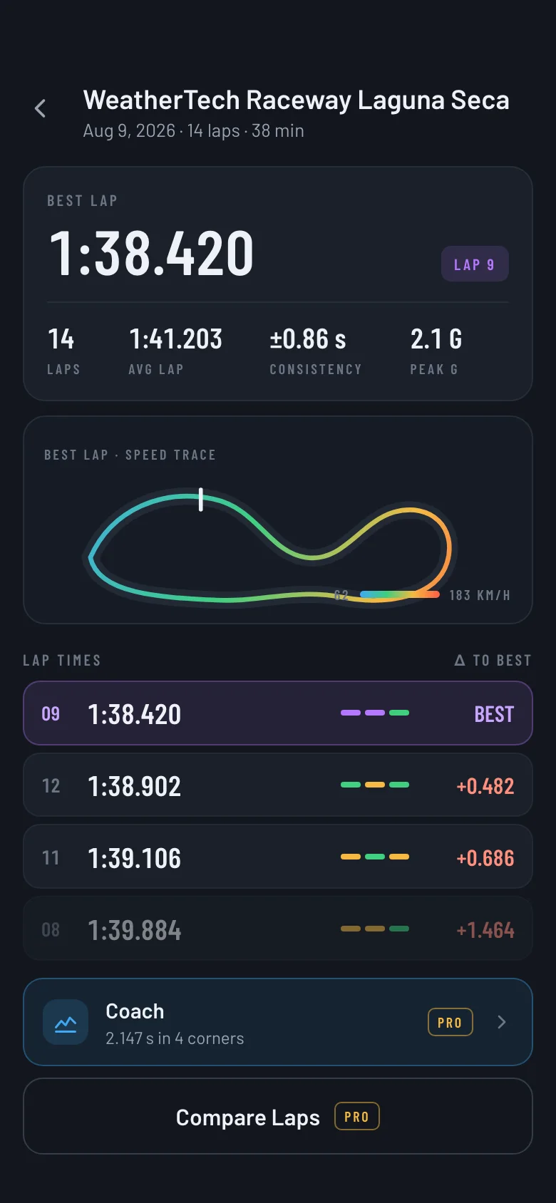 LapFlux session summary: best lap, speed-coloured track map and lap times